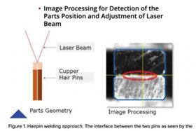 形状识别新兴技术扩展激光焊接应用