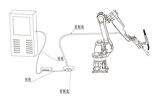 ky体育在中厚板焊接自动化跟踪系统应用