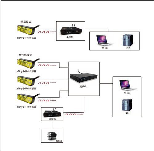 激光位移传感器在自动化检测中的核心优势 激光位移传感器在自动化检测中的核心优势